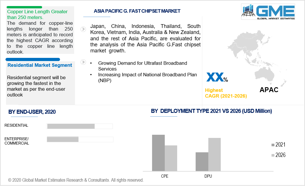 asia pacific f.fast chipset market